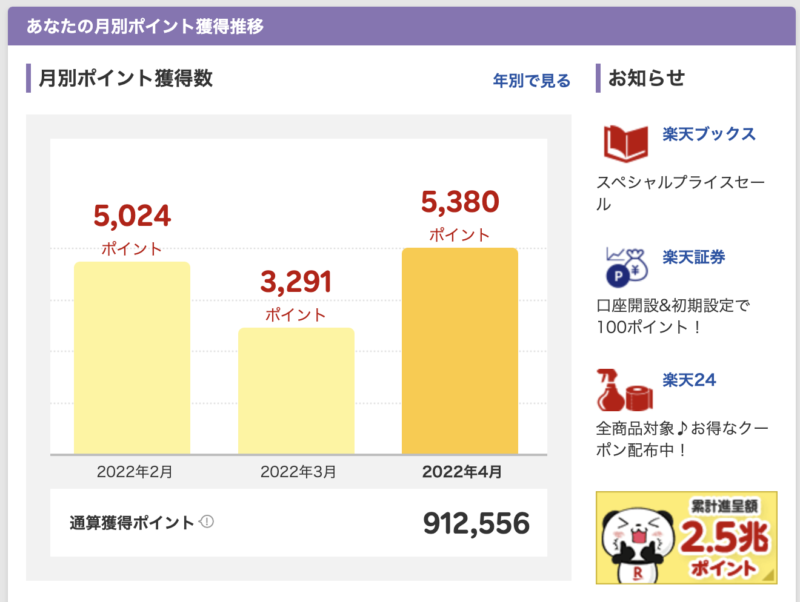 楽天PointClubの楽天ポイント集計画面