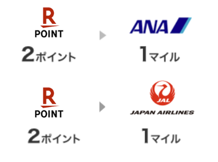 楽天ポイントとANAマイル、JALマイルの交換比率