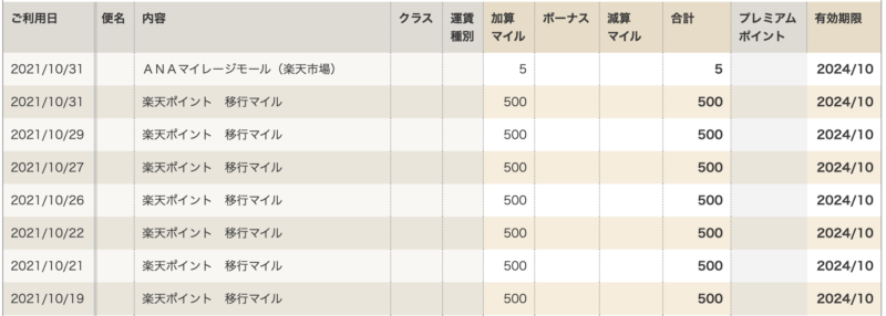 楽天ポイントからANAマイルへの移行明細