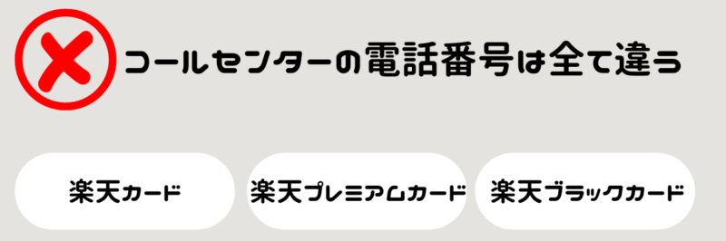 楽天カード、楽天プレミアムカード、楽天ブラックカードのコールセンターの電話番号はすべて異なる