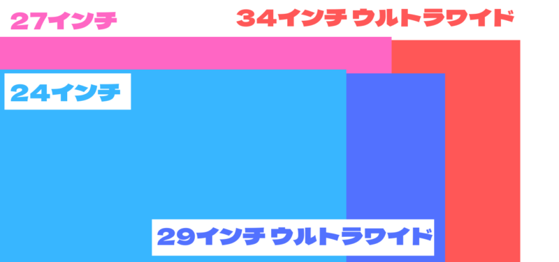 29インチと34インチのモニターサイズの比較