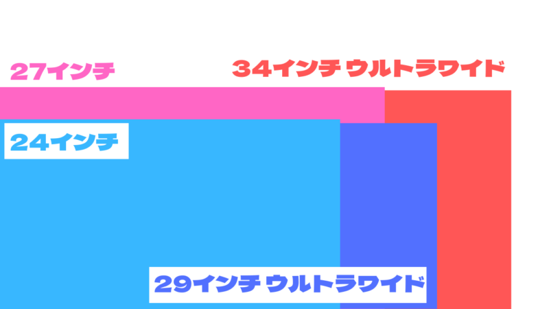 ウルトラワイドモニターと通常のPCモニターのサイズの比較