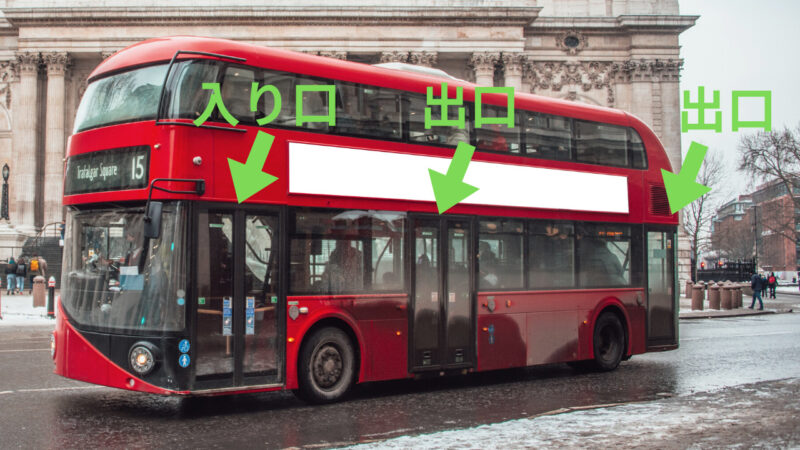 ロンドンのバスの乗車口と降車口