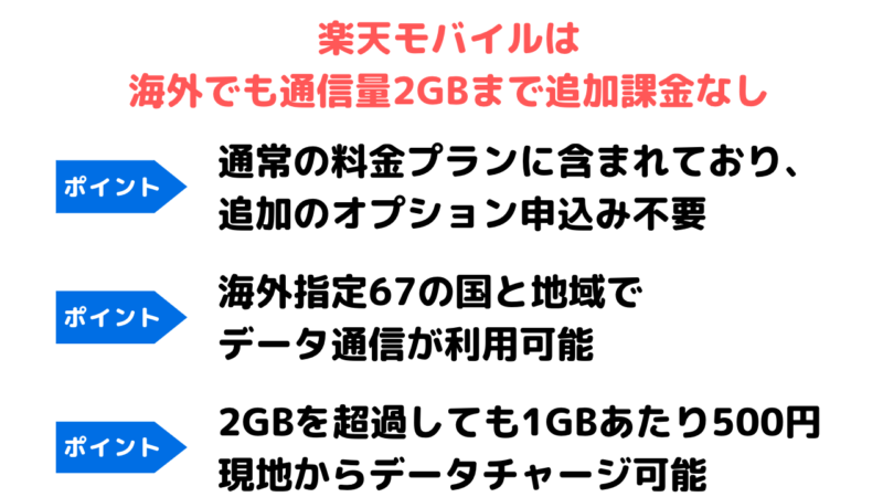 楽天モバイルの海外での利用について