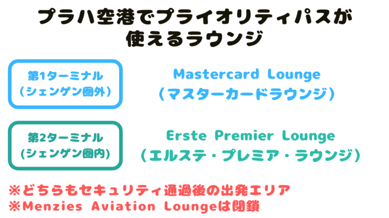 プラハ空港のラウンジのまとめ